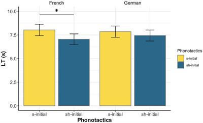 Infants’ sensitivity to phonotactic regularities related to perceptually low-salient fricatives: a cross-linguistic study